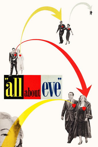 دانلود فیلم All About Eve 1950 (همه چیز درباره ایو)